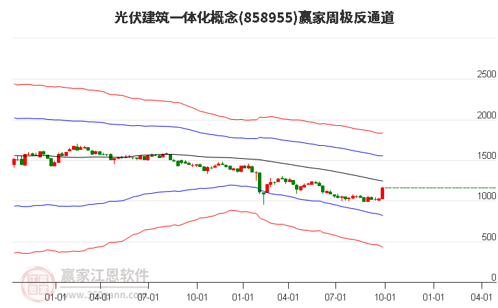 858955光伏建筑一体化赢家极反通道工具