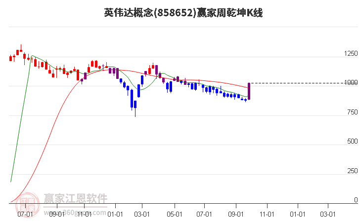 858652英伟达赢家乾坤K线工具