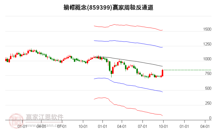 859399摘帽赢家极反通道工具