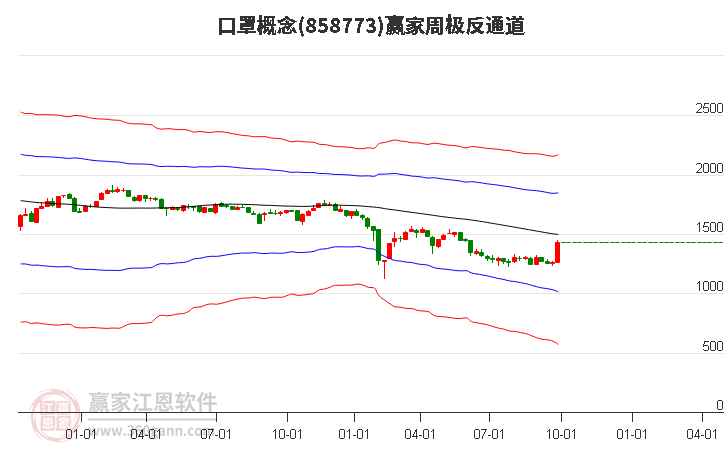 858773口罩赢家极反通道工具