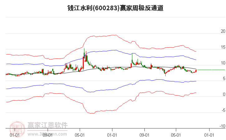 钱江水利