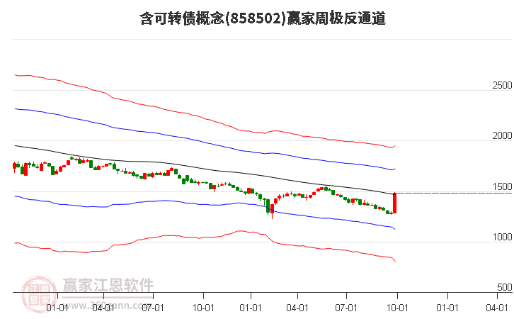 858502含可转债赢家极反通道工具