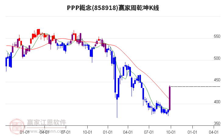 858918PPP赢家乾坤K线工具