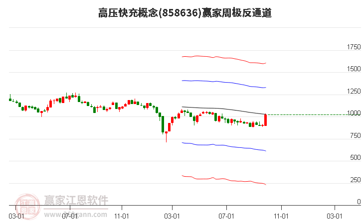 858636高压快充赢家极反通道工具