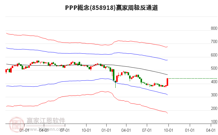 858918PPP赢家极反通道工具