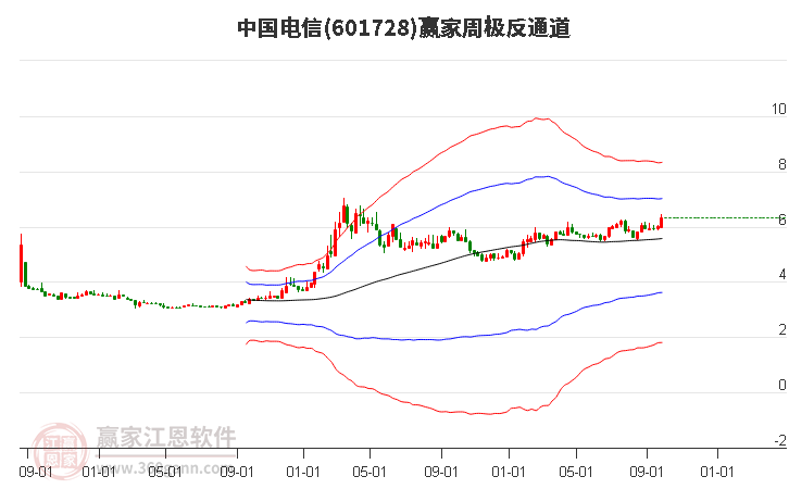 中国电信