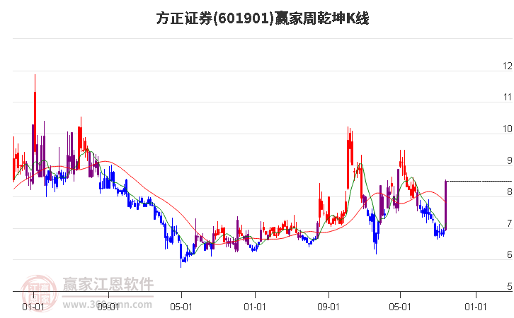 方正证券