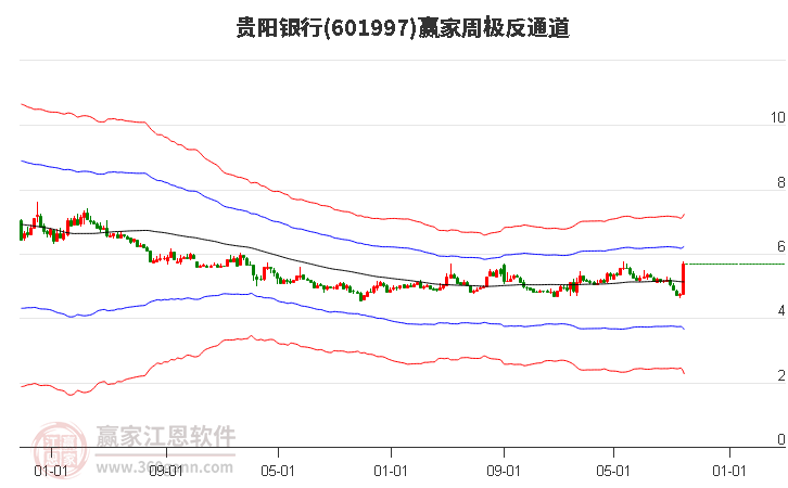 贵阳银行