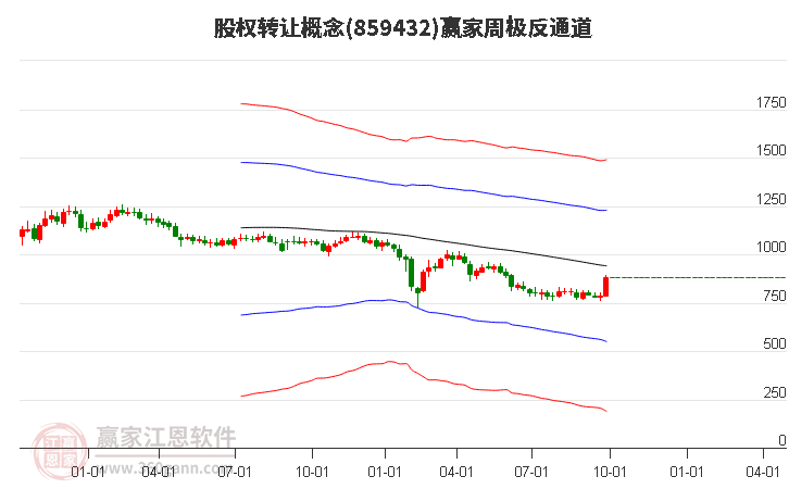 859432股权转让赢家极反通道工具