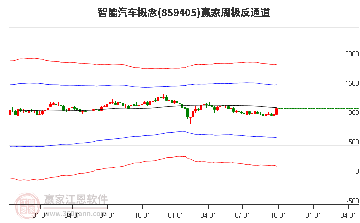 859405智能汽车赢家极反通道工具