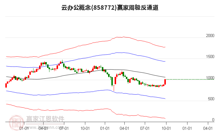 858772云办公赢家极反通道工具