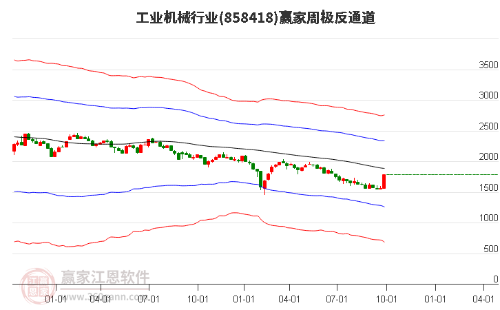 858418工业机械赢家极反通道工具