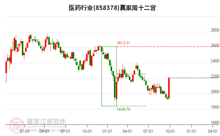 睿智医药(300149.SZ)：与暨南大学全国重点实验室签署战略合作框架协议