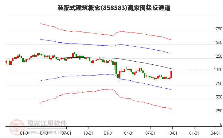 858583装配式建筑赢家极反通道工具