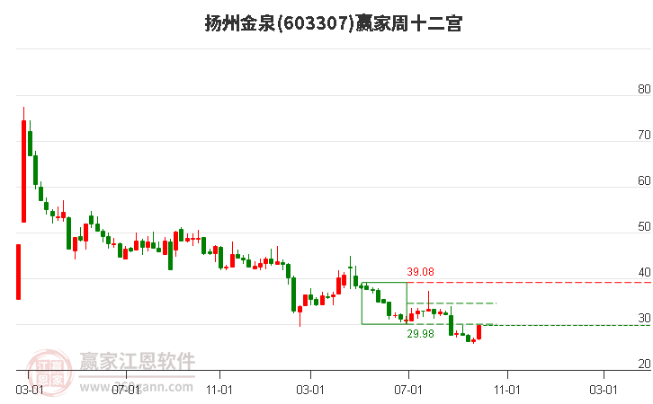 603307扬州金泉赢家十二宫工具