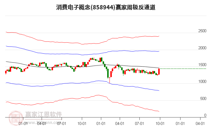 858944消费电子赢家极反通道工具