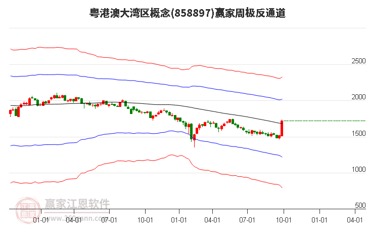 858897粤港澳大湾区赢家极反通道工具