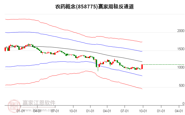 858775农药赢家极反通道工具