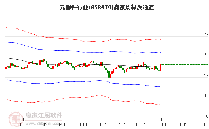 858470元器件赢家极反通道工具