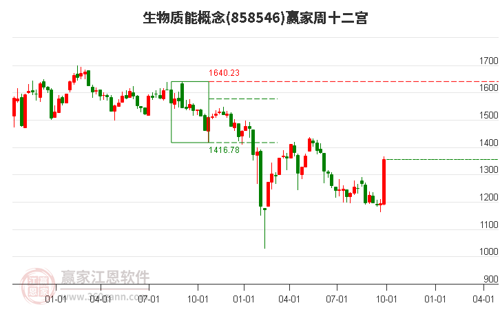 858546生物质能赢家十二宫工具