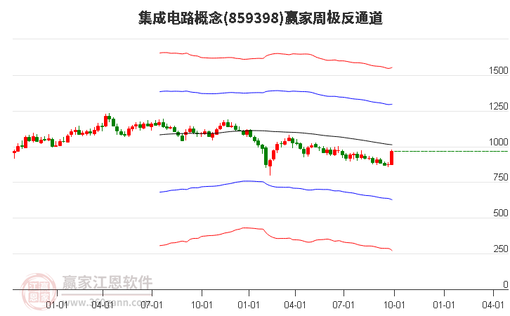 集成电路