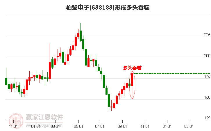 偏爱城商行、新质生产力？外资QFII最新持股情况简析（附名单）