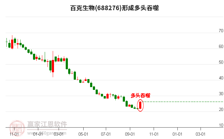 百克生物形成多头吞噬组合形态