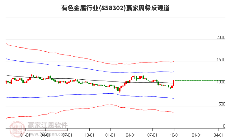 858302有色金属赢家极反通道工具