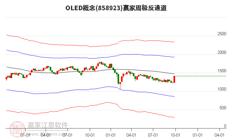 858923OLED赢家极反通道工具