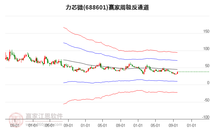 688601力芯微赢家极反通道工具