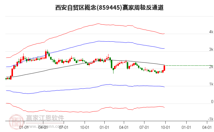 859445西安自贸区赢家极反通道工具