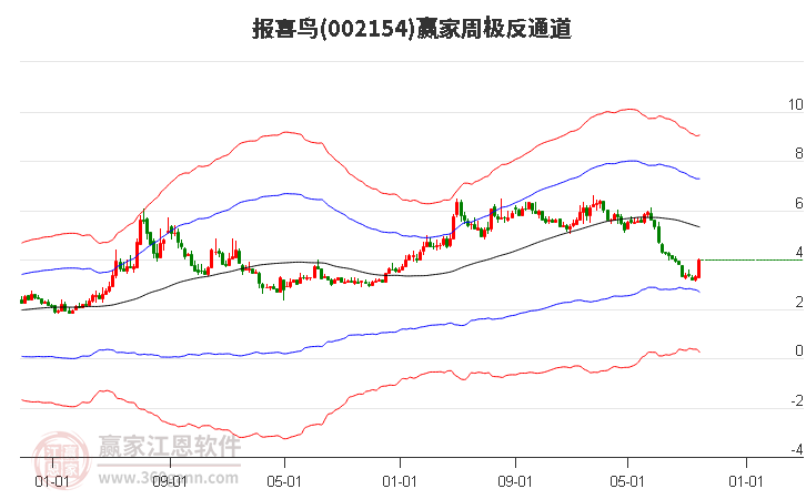 报喜鸟