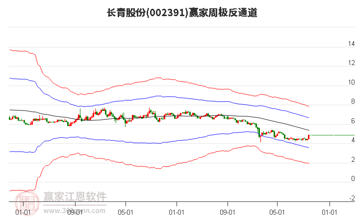 长青股份