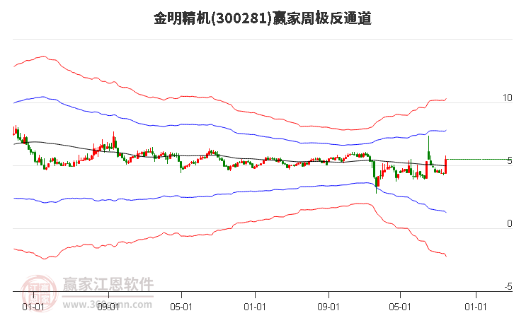 金明精机