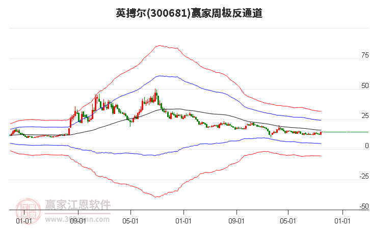 300681英搏尔赢家极反通道工具