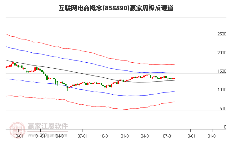 858890互联网电商赢家极反通道工具