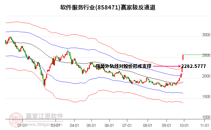 858471软件服务赢家极反通道工具