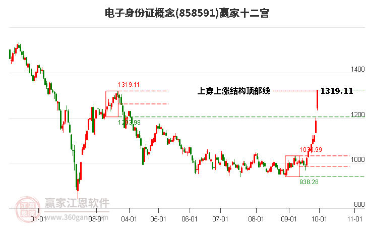 858591电子身份证赢家十二宫工具