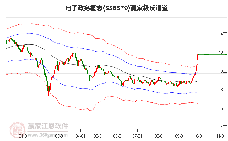 858579电子政务赢家极反通道工具