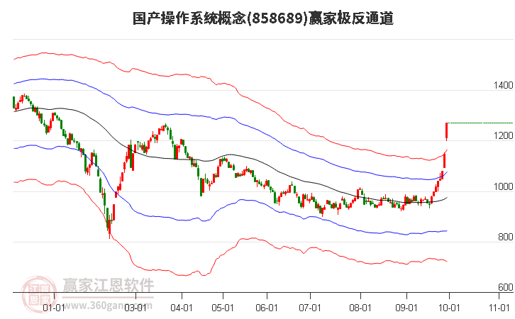 858689国产操作系统赢家极反通道工具