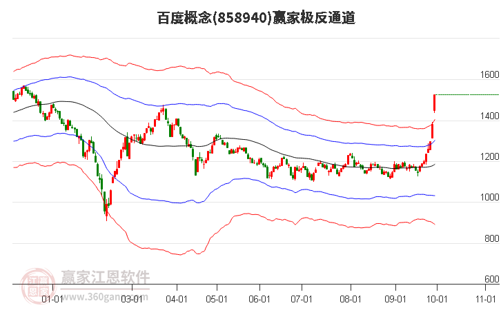 858940百度赢家极反通道工具