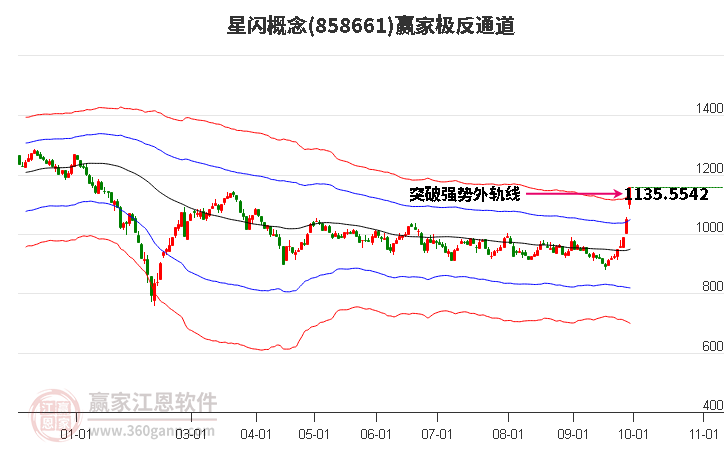 858661星闪赢家极反通道工具