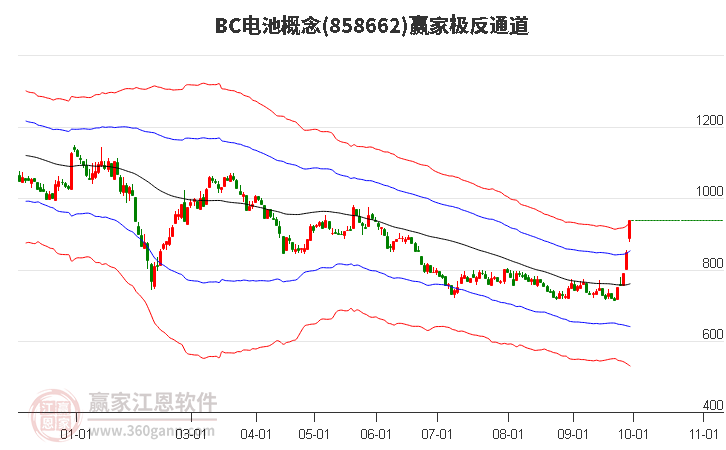 858662BC电池赢家极反通道工具