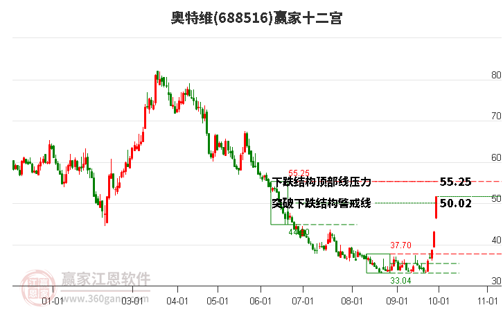 688516奥特维赢家十二宫工具