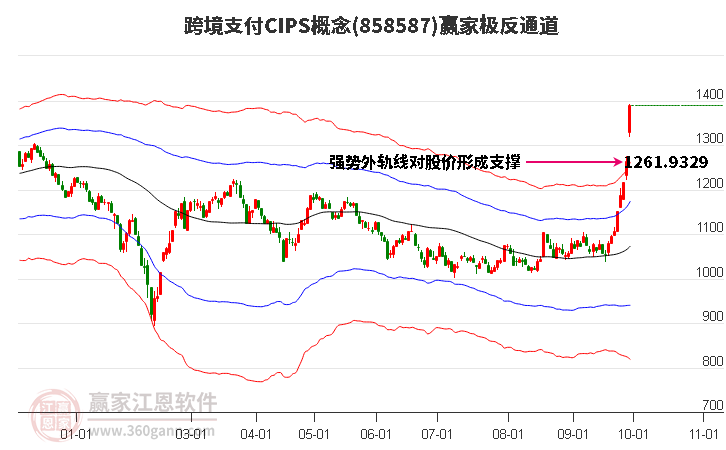 858587跨境支付CIPS赢家极反通道工具