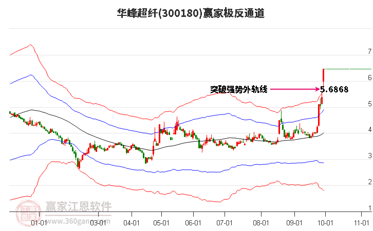 300180华峰超纤赢家极反通道工具