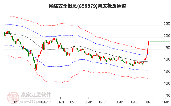 858879网络安全赢家极反通道工具