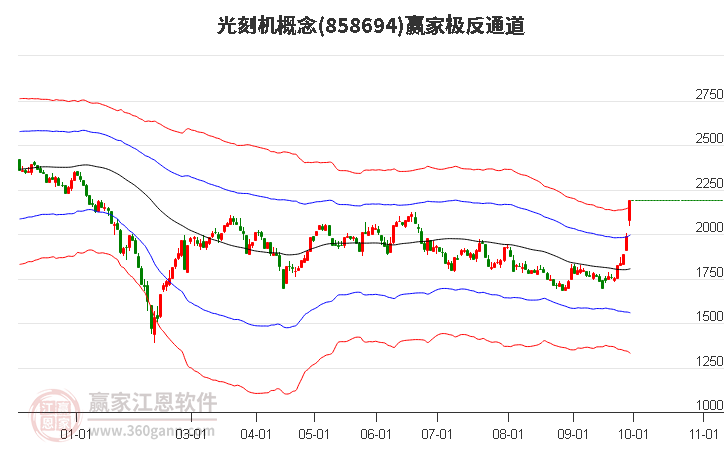 858694光刻机赢家极反通道工具