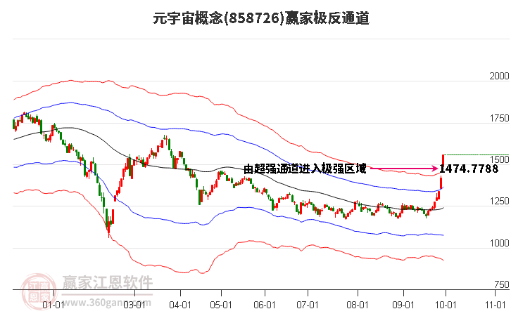 858726元宇宙赢家极反通道工具