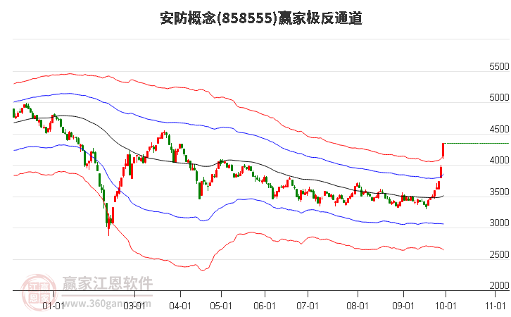 858555安防赢家极反通道工具